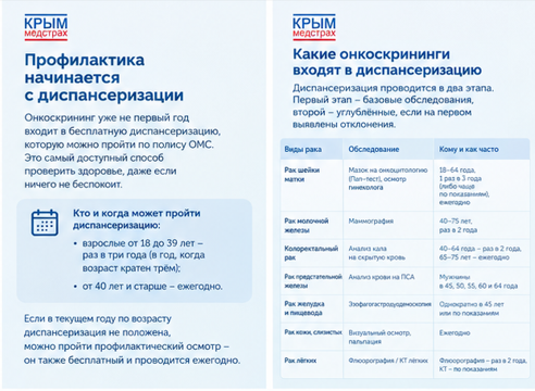 «Крыммедстрах»: лечение и профилактика рака в рамках ОМС