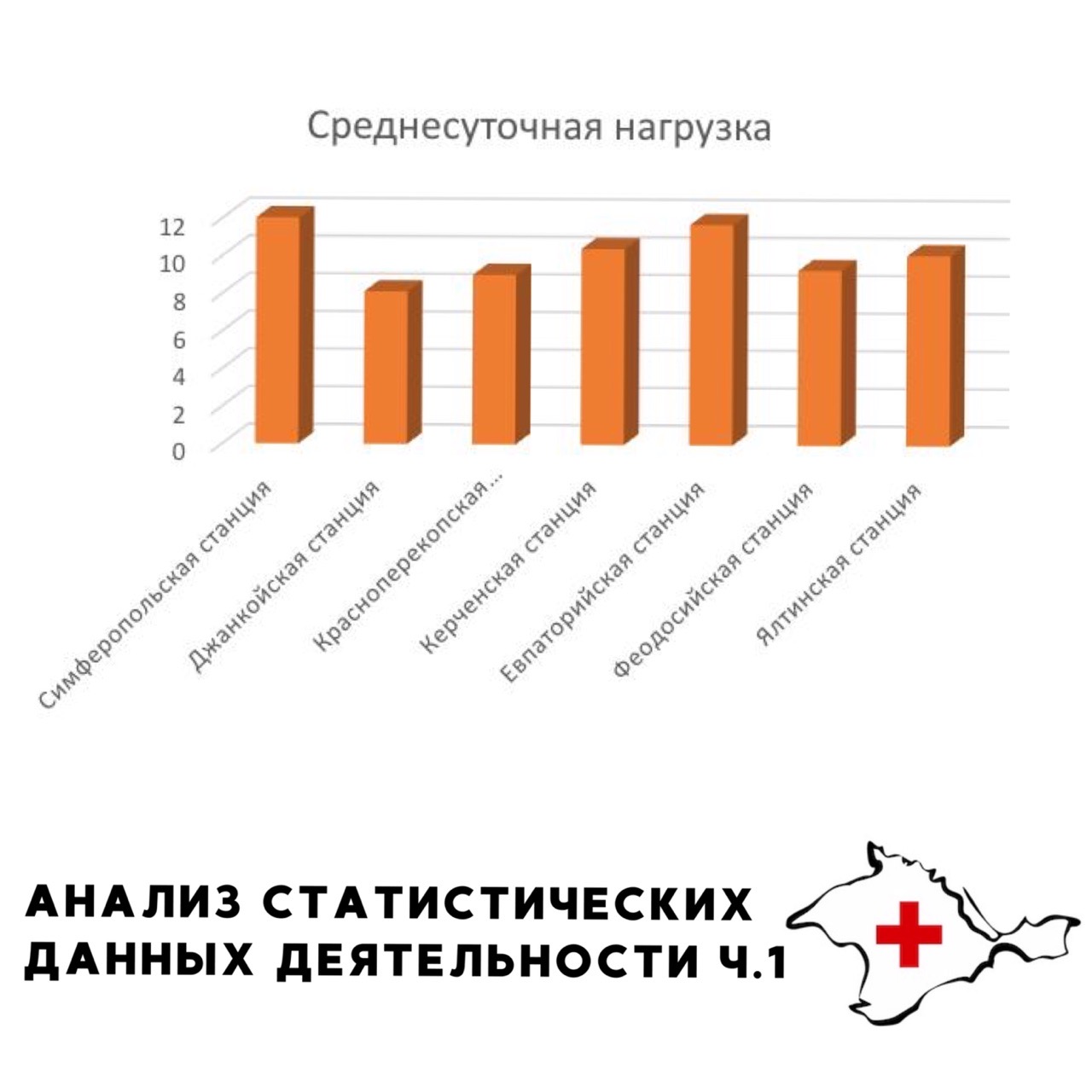 Анализ статистических данных работа. Статистика по данным скорой помощи Псков.