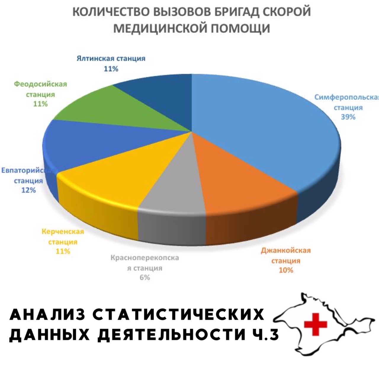 Анализ статистических данных деятельности Часть 3