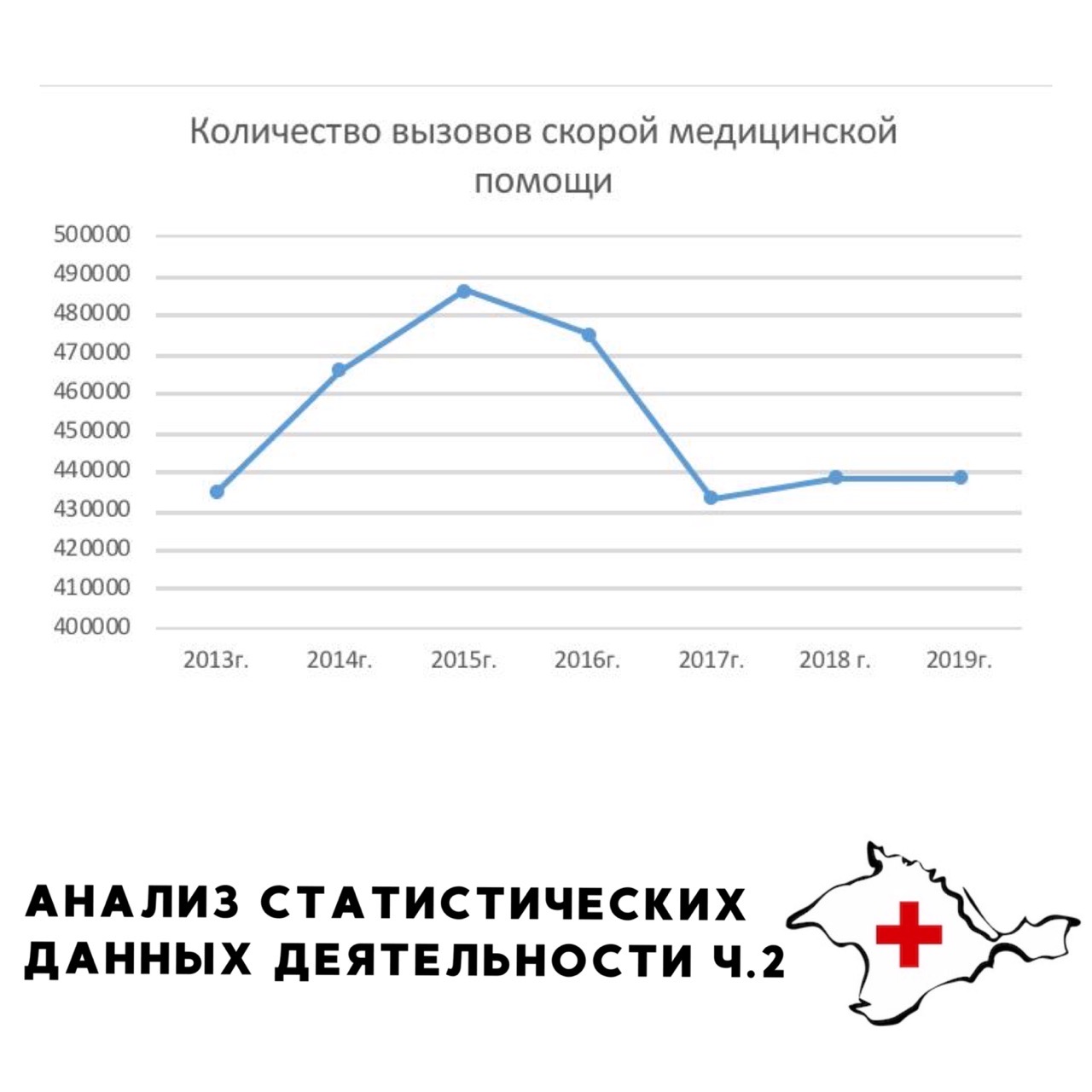 Анализ статистических данных деятельности Часть 2