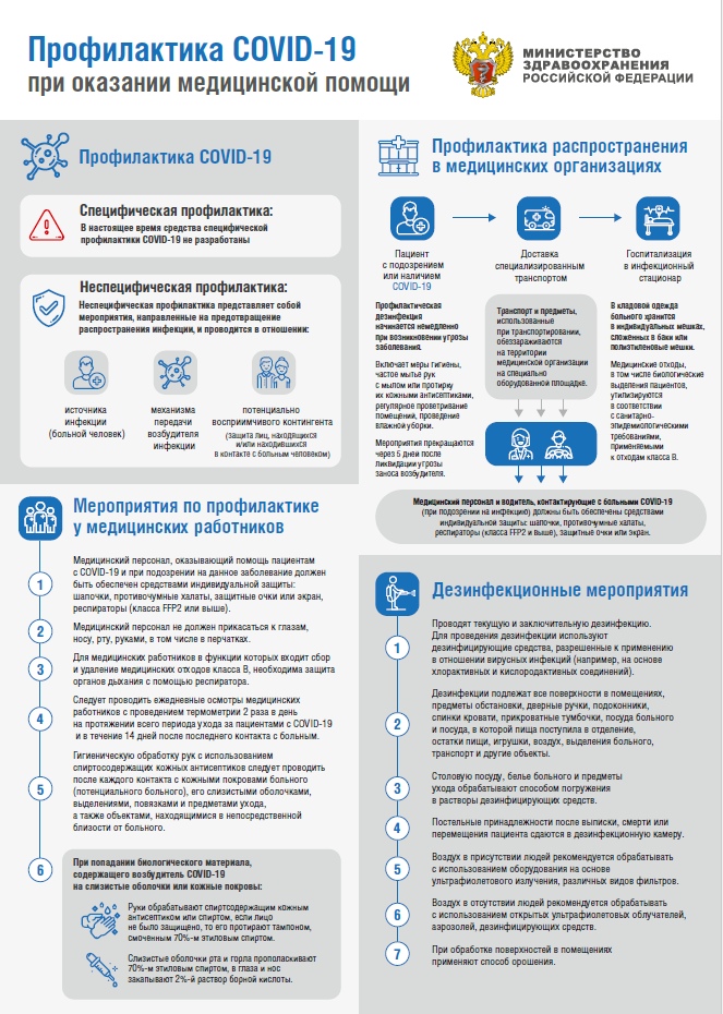 Рекомендации Минздрава РФ по профилактике коронавирусной инфекции