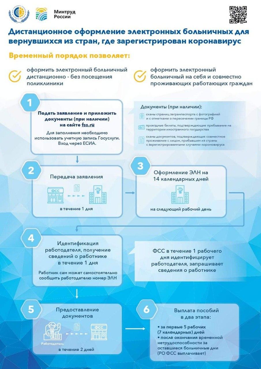 Информация для граждан о ситуации с коронавирусной инфекцией