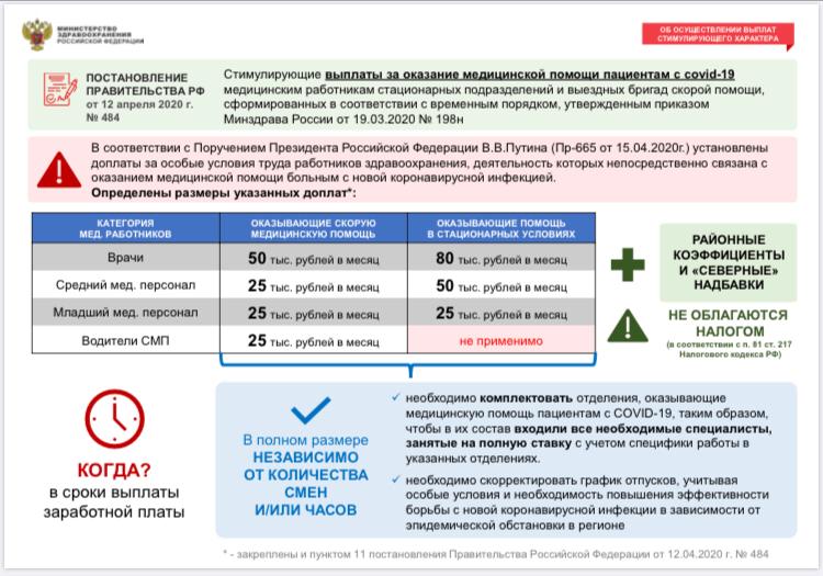 Постановление правительства РФ от 12 апреля 2020г. №484 и Постановление правительства РФ от 12.04.2020г. №415