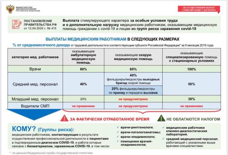 Постановление правительства РФ от 12 апреля 2020г. №484 и Постановление правительства РФ от 12.04.2020г. №415